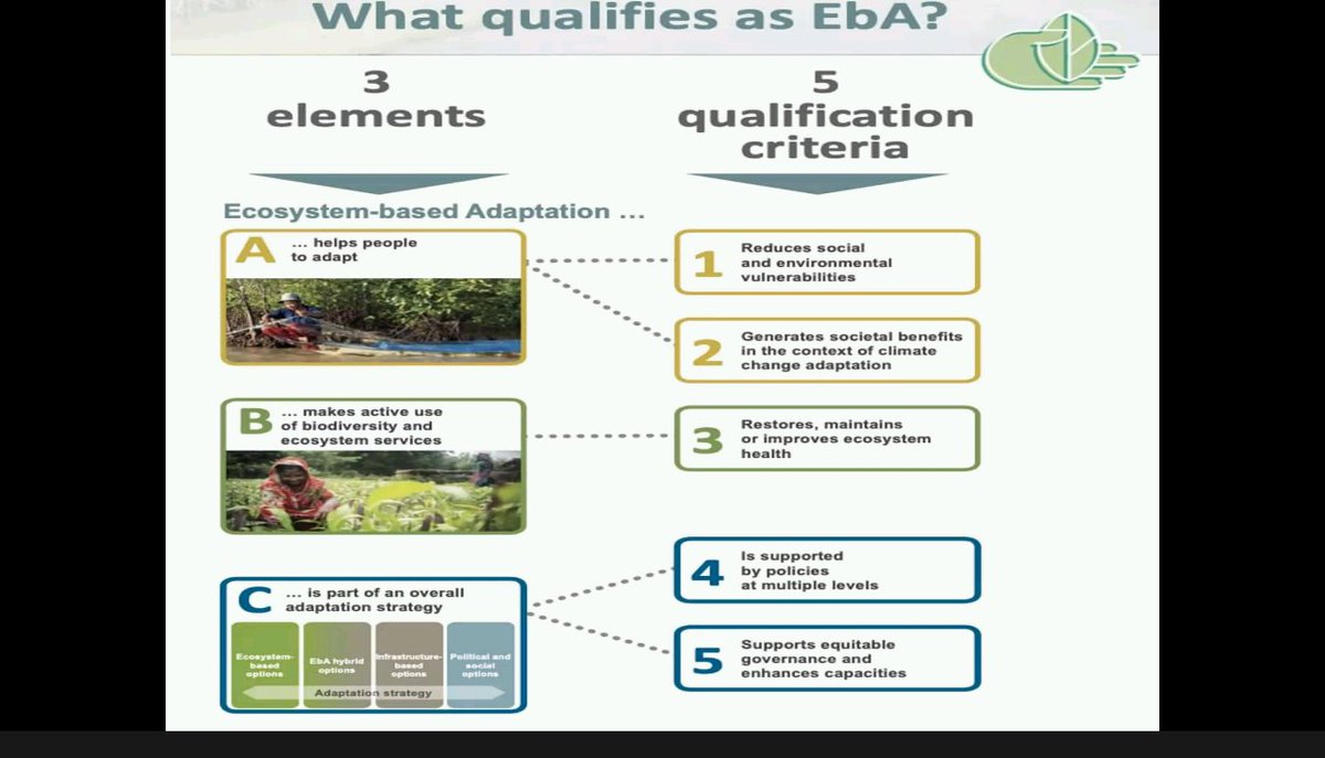 Is it really #EbA? Check the ABC! A: Must Adapt people & reduce vulnerabilities. B: Uses & conserves nature's services. C: Part of an overall climate strategy. #ClimateAction #NatureBasedSolutions #ARINFridayReviews