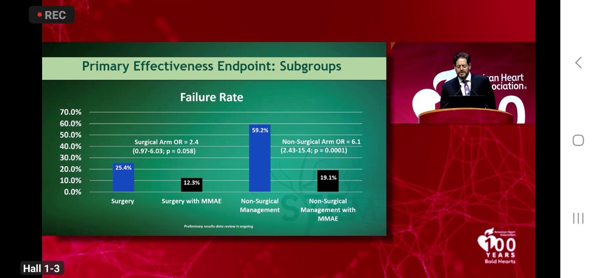 almuftifawaz's tweet image. STEM Trial: SQUID
for Treatment of Chronic Subdural Hematoma presented by @AdamArthurMD at #ISC24

310 Patients randomized.

1⁰ Endpoint
Re-accumulation of the SDH on 180-day: 39.29 vs 15.2% favoring MMA embolization.
OR 3.60(1.91-6.78) p=0.0001

The future is bright.