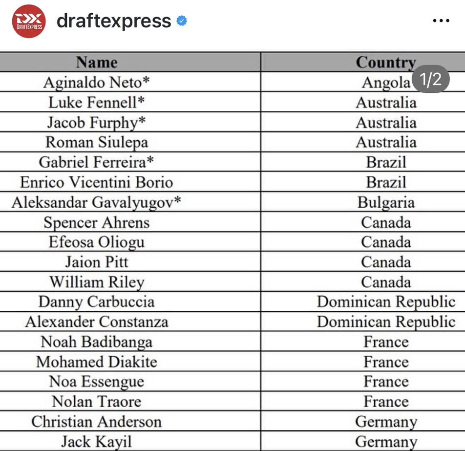 Congrats to @enrico_borio for being selected to participate in the Basketball Beyond Borders Camp during the NBA All Star Weekend. 🦅🦅🦅 #RepThPrep #WinningHabits @RossVDG14 @hotbedhoops @Relentless_Hoop @prephoopsfl @SourceHoops @BTS_Report @FloridaHoops @FloridaProHoops