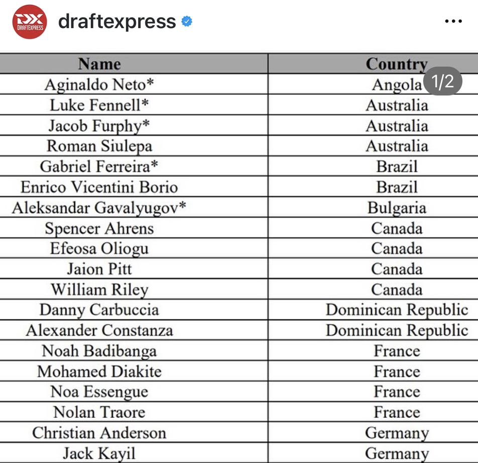 NBP_Basketball's tweet image. Congrats to @enrico_borio for being selected to participate in the Basketball Beyond Borders Camp during the NBA All Star Weekend. ๐ฆ
๐ฆ
๐ฆ
#RepThPrep #WinningHabits
@RossVDG14 @hotbedhoops @Relentless_Hoop @prephoopsfl @SourceHoops @BTS_Report @FloridaHoops @FloridaProHoops
