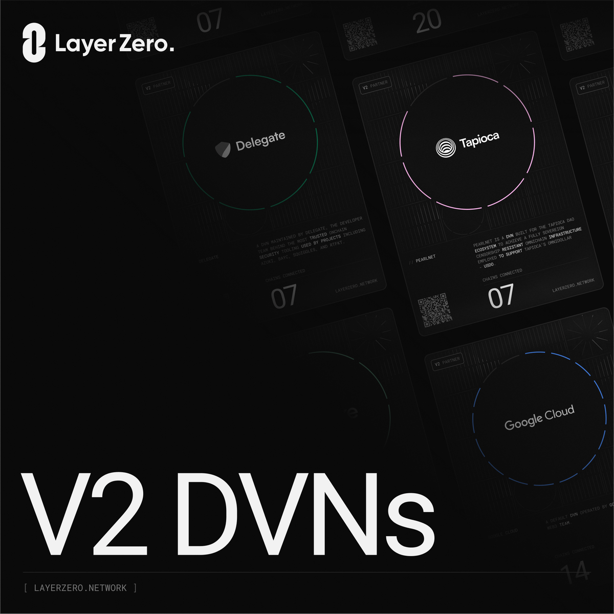 🔒Decentralized Verifier Networks (DVNs)🔒 Own your security. Choose how messages are verified. Configure a Security Stack based on your application's use case. A🧵 on DVNs available in V2 ↓