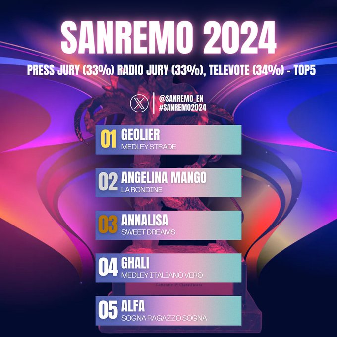 Sanremo 2024