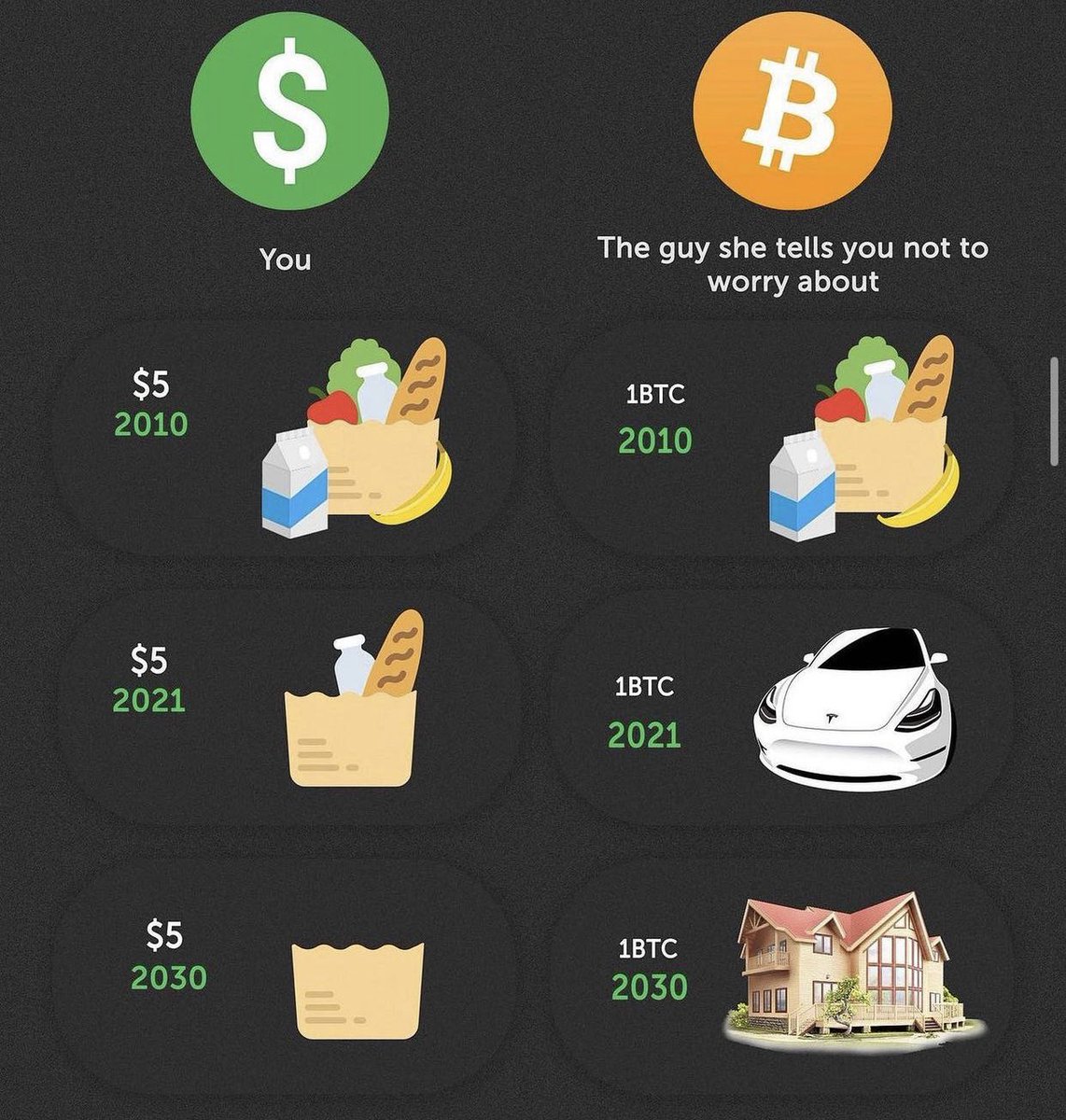 #Bitcoin is a better savings technology.