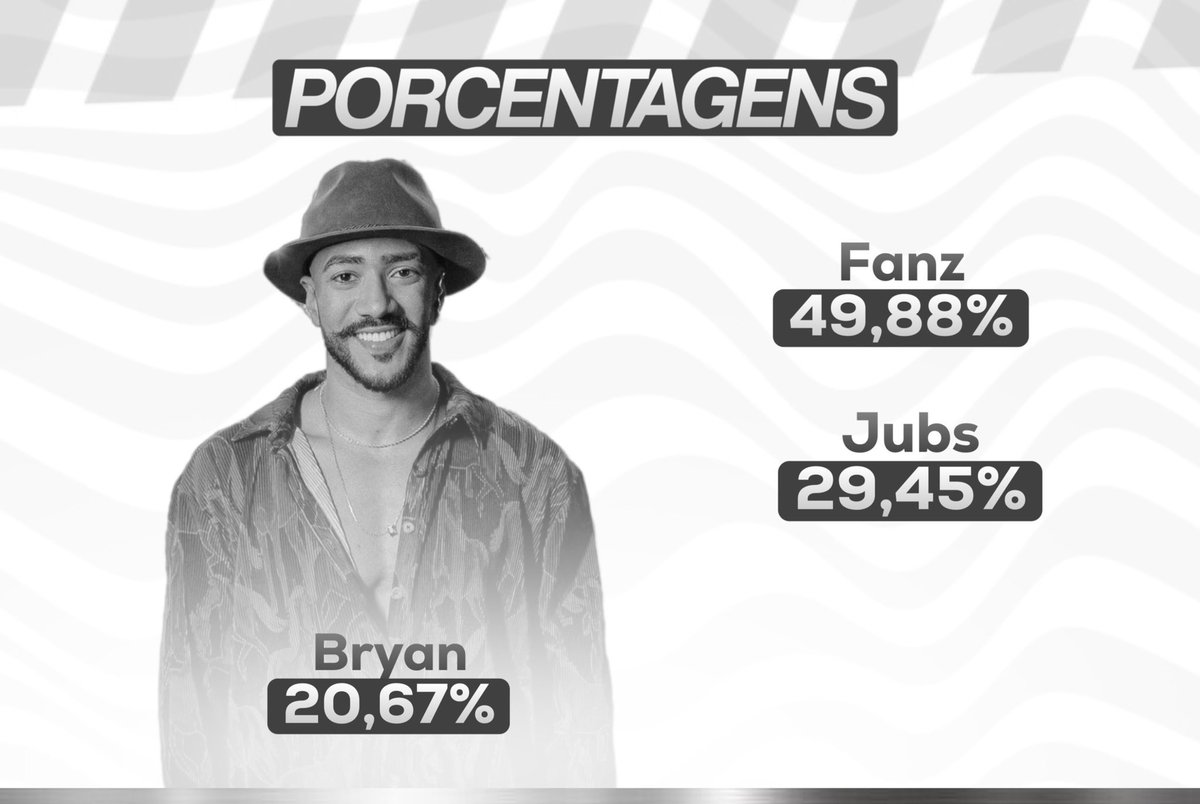 biiocomenta's tweet photo. @putinhy 6 Eliminado Bryan 20,67%
#Friends19 https://t.co/UPMZixnvu3