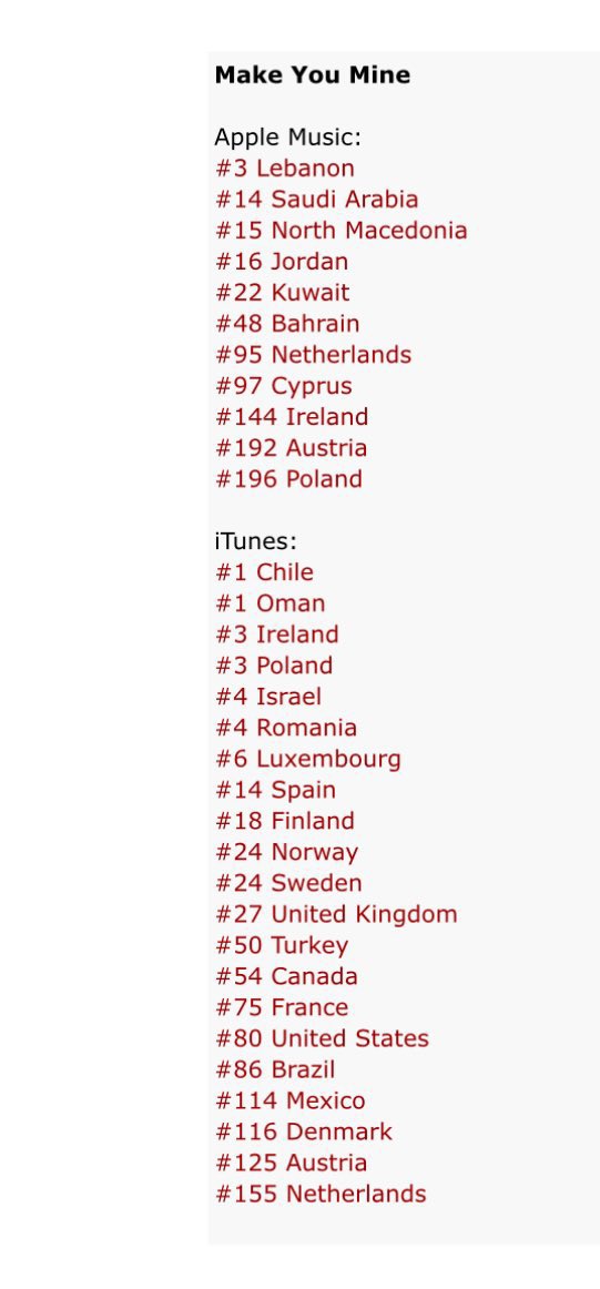 MadisonNationHQ's tweet photo. π¨ Make You Mine by @madisonbeer is NUMBER ONE in Chile and Oman! @madisonbeerhq #madisonbeer #MAKEYOUMINEOUTNOW https://t.co/UnnpvXoH8N