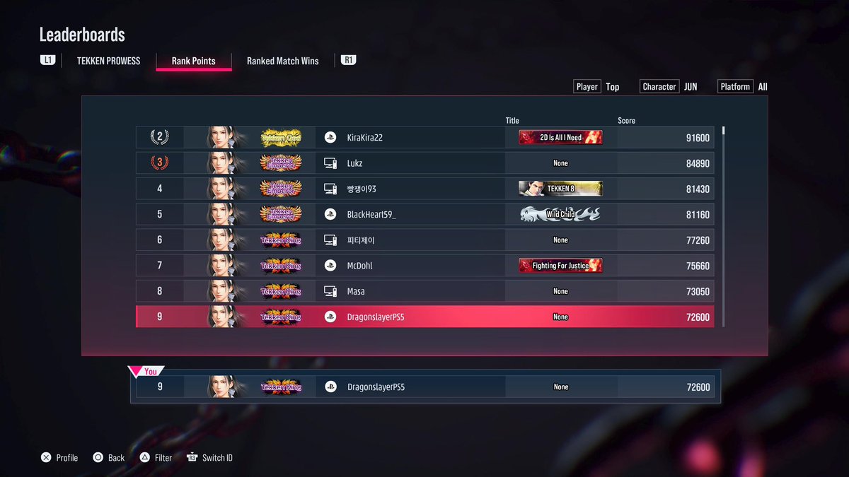 I’ve been playing on my ps5 under a different name. Changed it just for now.
Gonna be 100, I don’t think I can sustain this rank or progress much further. The top players blow me up. Gonna take a little break and get back on another time. Goal is GOD (God of Destruction)