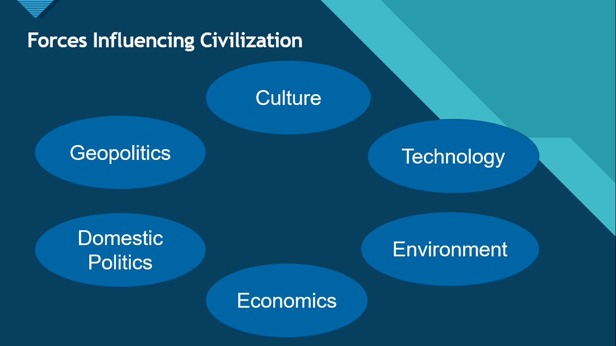 AcuteForesight's tweet photo. This is how Acute Foresight Consulting approaches the vast topic of Civilizational Collapse: https://t.co/9WfbaKQWz2 https://t.co/S30HH5YRZQ