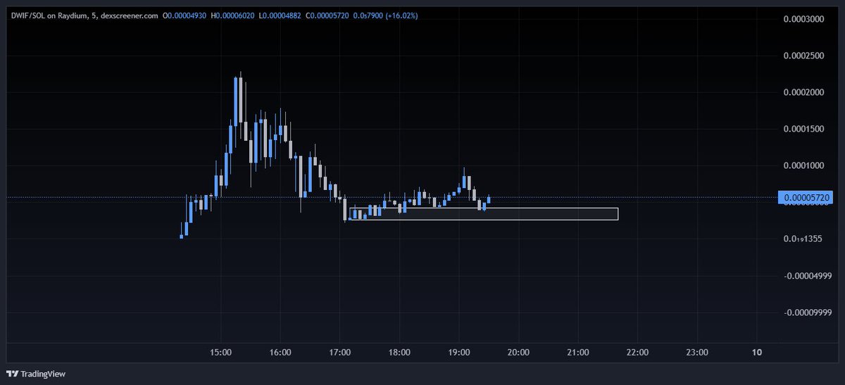DefiZeus's tweet photo. $DWIF

Aped some dust I had on sol into this microcap. 

Heard from a friend that the team is legit and goes with the Chinese New Year meta, could see this ripping. Zero or hero

Links
- https://t.co/0zdVVjDydK
- https://t.co/24lXBh01DT
- https://t.co/vxDOBqGQ25
https://t.co/Qh4XbnzsWP