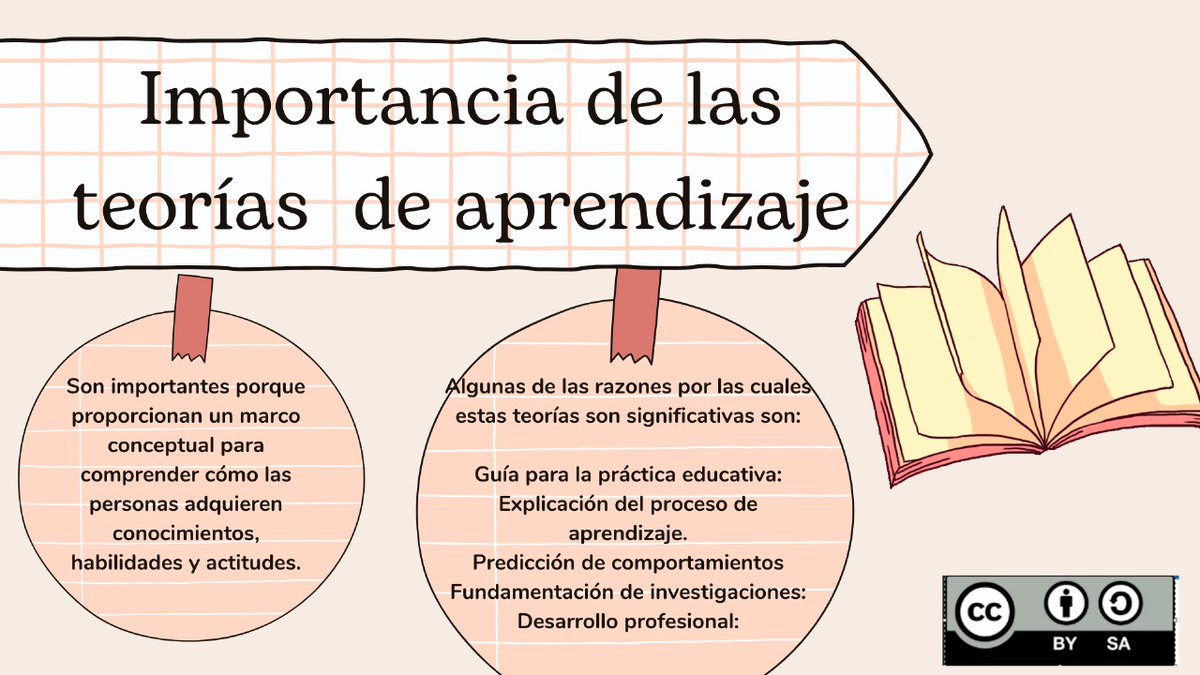 RoxMenz's tweet photo. #PedagogiadelasCienciasExperimentales #Tic #DocenteInnovador #Digital #investigación #ModelosPedagógicos  @jorgearmi20 @experimenutmach https://t.co/7wdjtrLW9A