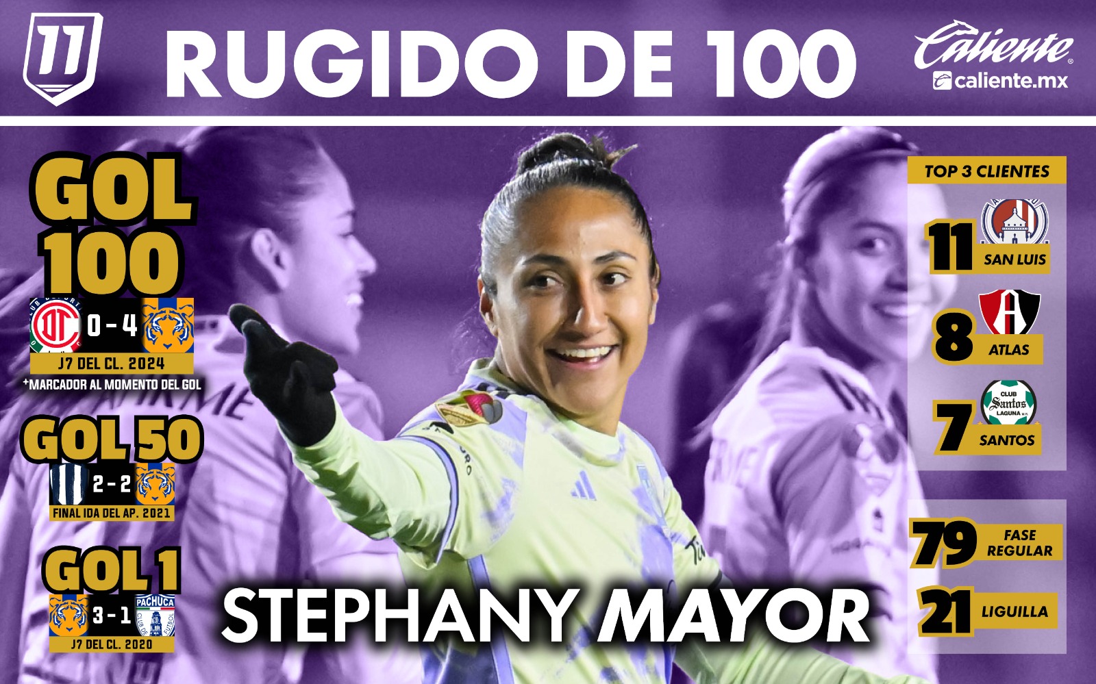 Los 100 goles de Stephany Mayor con Tigres Femenil