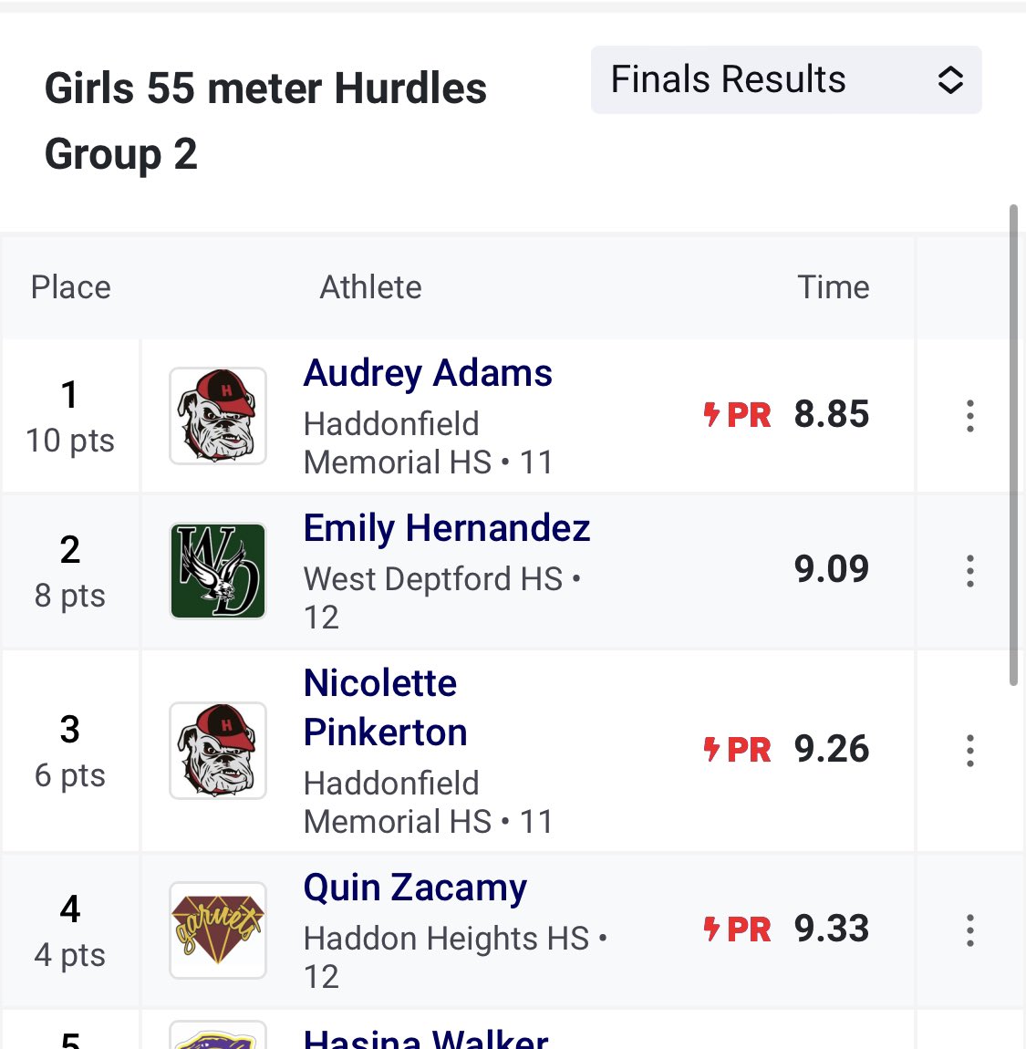 Garnetsxctf's tweet photo. Two more qualifiers!  Congrats to Grace Duffy in the 1600 and Quin Zacamy in the 55 Hurdles! https://t.co/ZToP4tcBq6