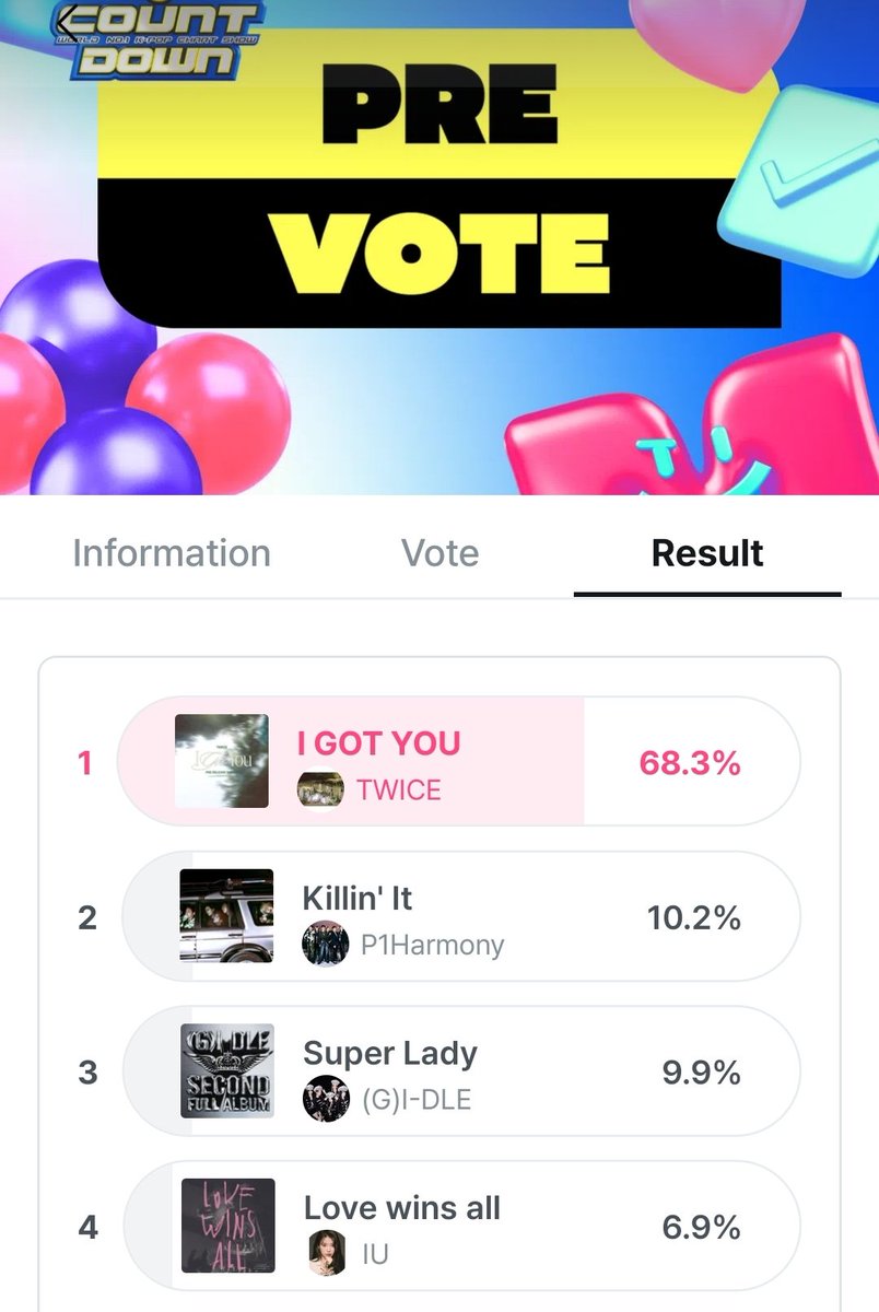 doitforourtwice's tweet photo. 🏆 MCD Global Pre-voting (MNET)

Vota por “I GOT YOU” de TWICE en la pre-votación de MCountdown. Sube captura de que ya votaste aquí ⬇️

🔗 Link: https://t.co/w4clFbO9XV
📓 Tutorial: https://t.co/jEmpzSCgRP

+*:ꔫ:* 𝐿𝑖𝑠𝑡𝑒𝑛 𝐼 𝐺𝑂𝑇 𝑌𝑂𝑈 *:ꔫ:+
https://t.co/MnAEXUsxbd 

#TWICE #트와이스 #IGOTYOU #WithYOUth @JYPETWICE
