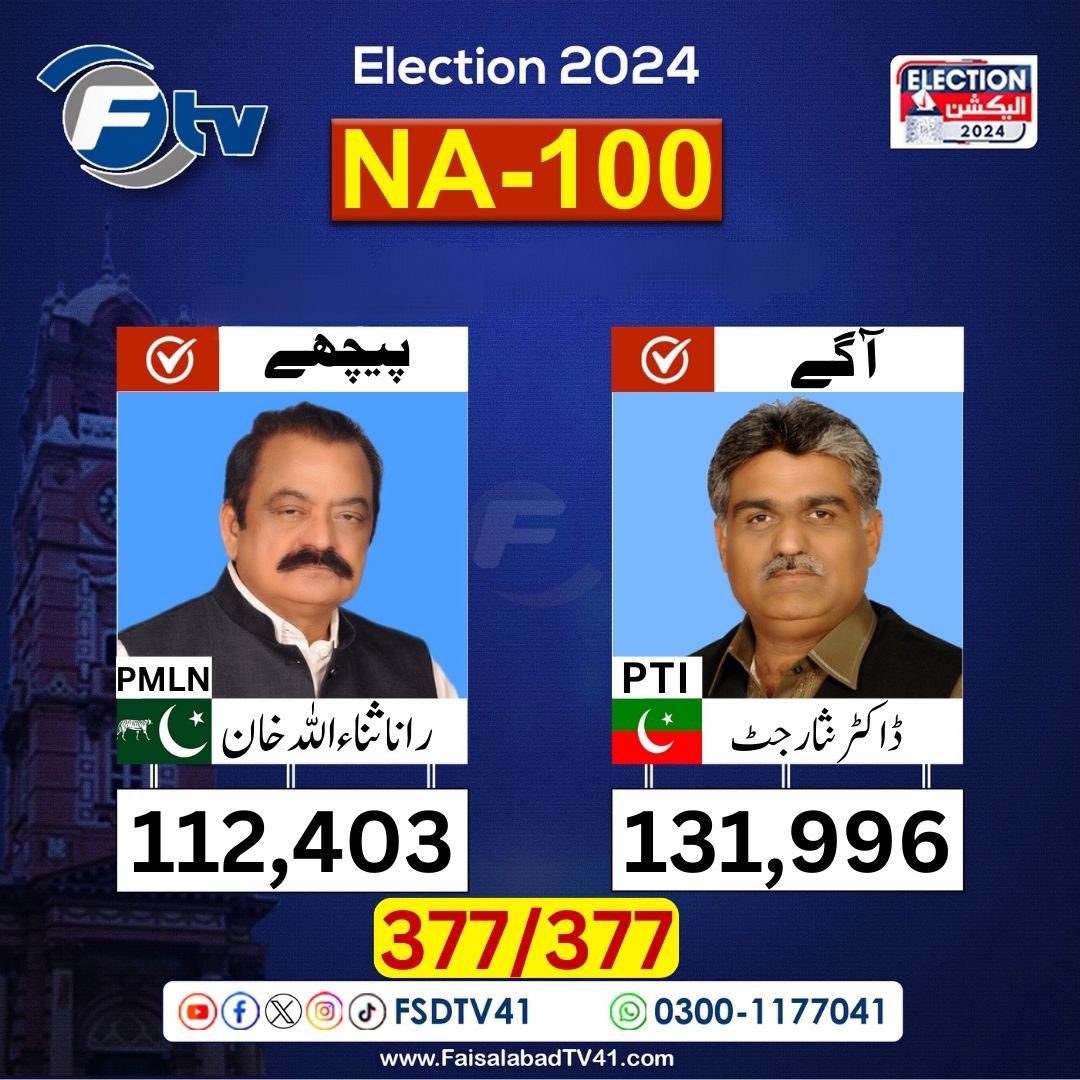 madinapalmtrees's tweet photo. #Faisalabad walay chaa gy
#NA100 https://t.co/UzXT3Nvw5b