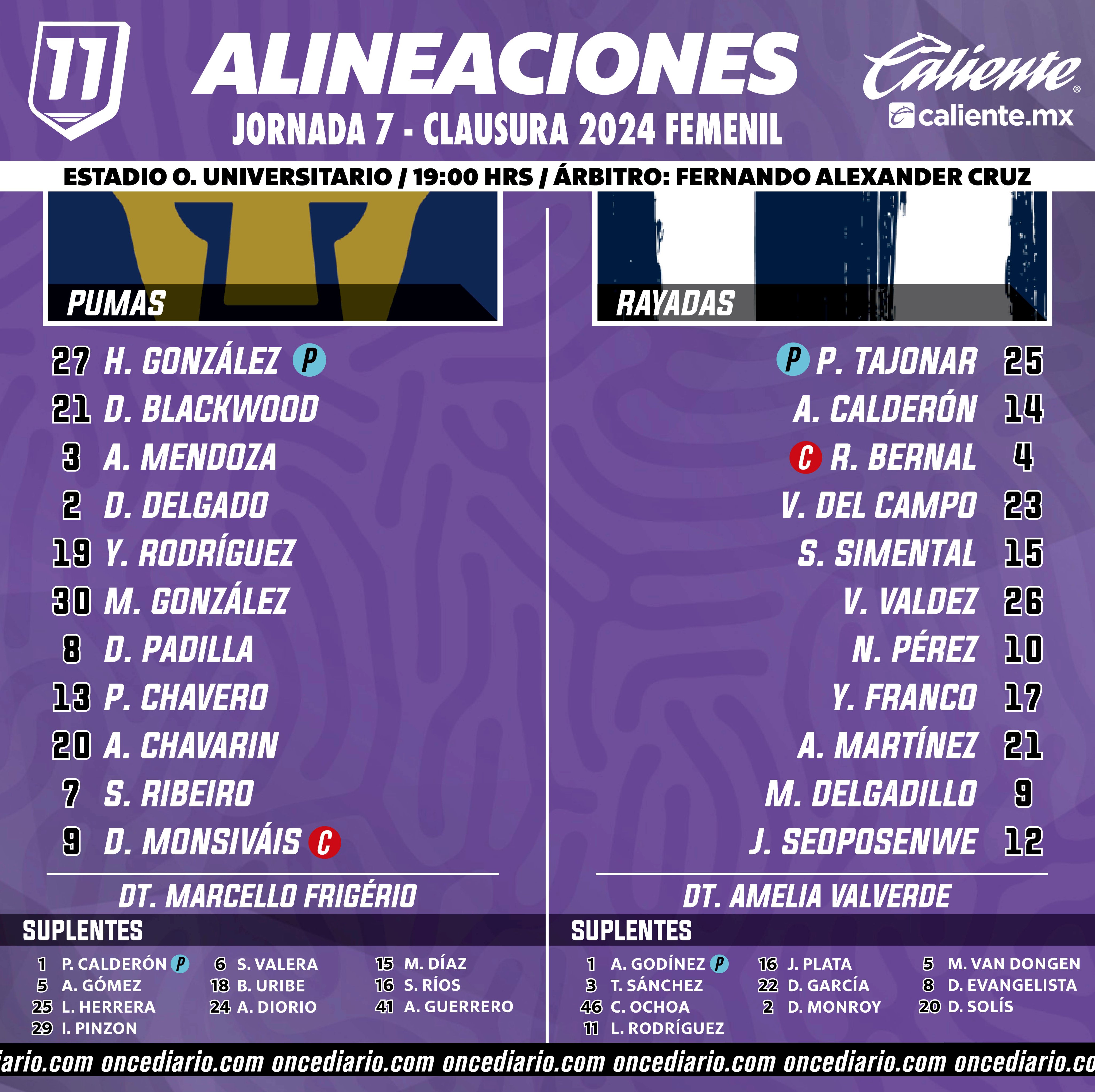 Alineaciones del Pumas Femenil vs. Rayadas