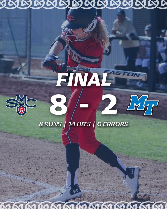 FINAL | SMC 8 - MTSU 2 The Gaels start the season 2-0 for the first time since 2007! Hannah Ferguson matched a career-high with three hits against the Blue Raiders, while Taylor Lane launched her first home run of 2024! #GaelsRise