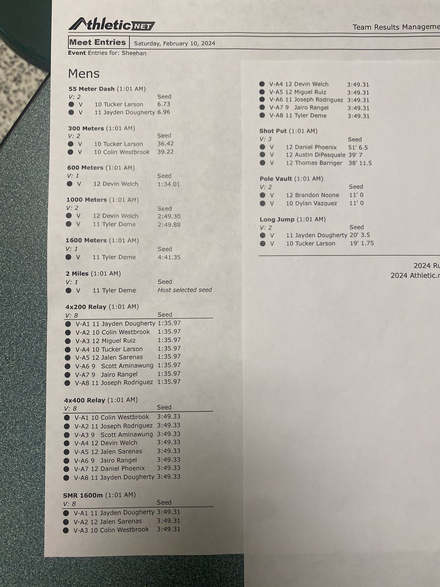 CIAC CLASS M STATE ROSTER⚡️
