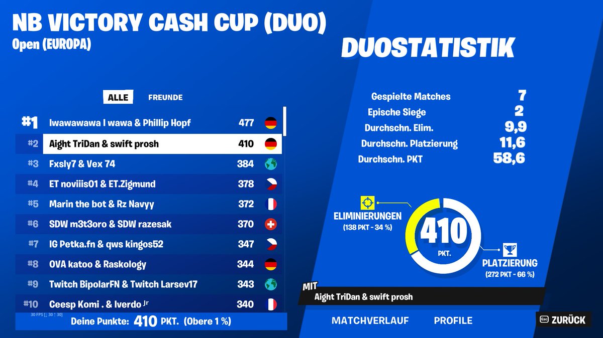 TriDan__'s tweet image. #1 ZeroBuild Opens EU🏆 (First Duo Cheating) w/@ProshV1