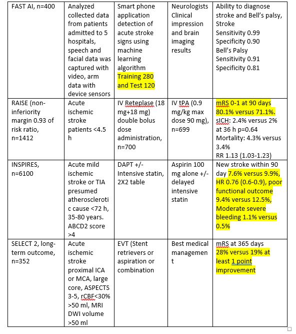EdmontonStroke's tweet image. Day 3 Clinical Trial #ISC24 #ISC2024