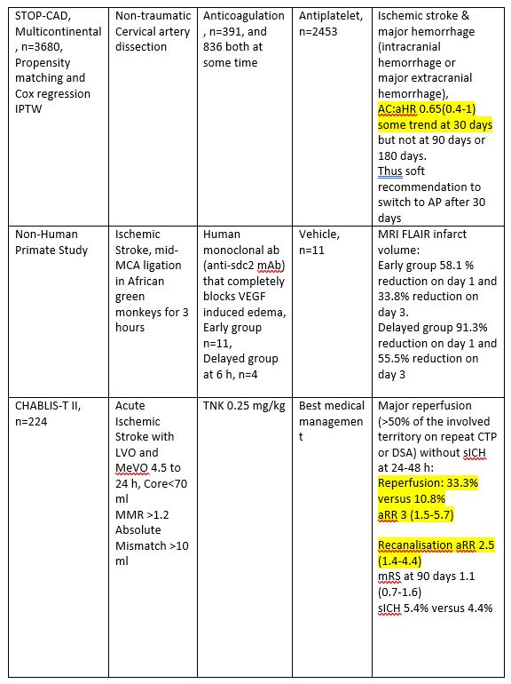 EdmontonStroke's tweet image. Day 3 Clinical Trial #ISC24 #ISC2024