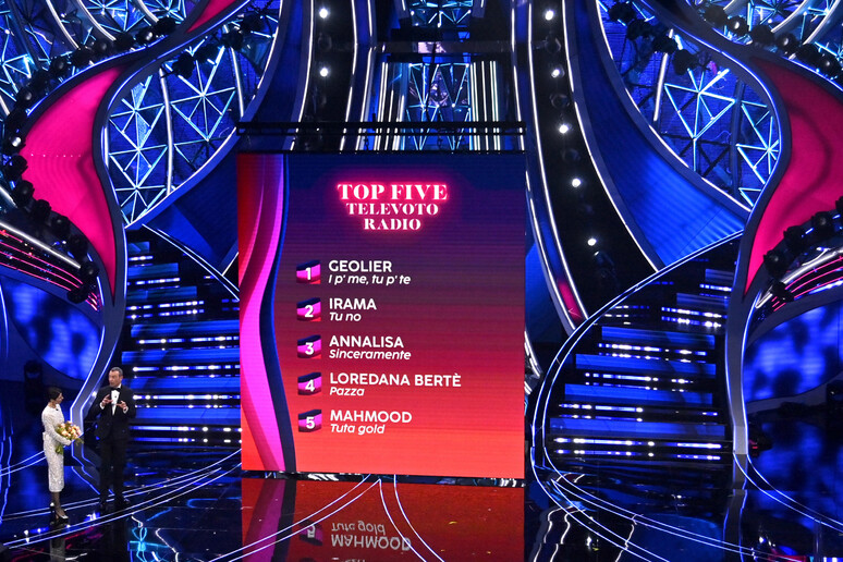 Non dirci che non stavi aspettando questa domanda: qual è per te la migliore canzone di #Sanremo2024 e quale la peggiore?
<a href="/SanremoRai/">Festival di Sanremo</a>