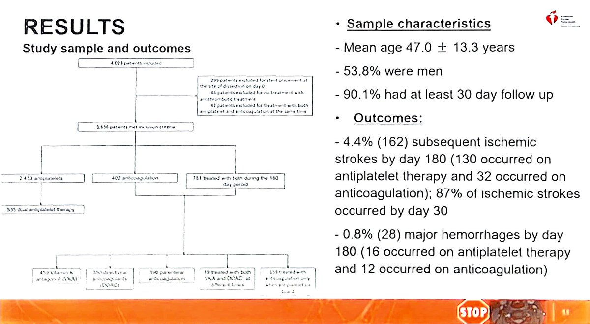 No better life than a life spent laboring at love -Congratulations @ShadiYaghi2 on completing this passion project: STOP-CAD examining an 4K pts w cervical artery dissection. AP similar to AC for preventing recurrent stroke. #ISC24 is a wrap!