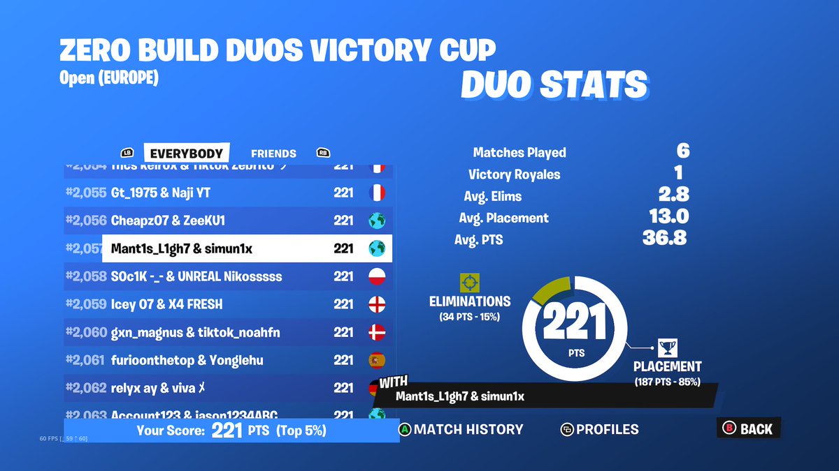 simun49's tweet image. Qualed