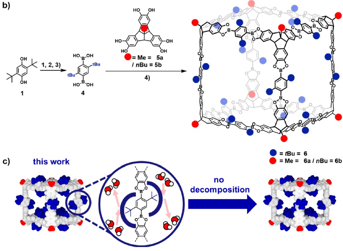 Boron-Chem-Research (@boron_chemistry) on Twitter photo A Water-Stable Boronate Ester Cage (<a href="/J_A_C_S/">J. Am. Chem. Soc.</a>): pubs.acs.org/doi/10.1021/ja… (<a href="/beuerlegroup/">Florian Beuerle</a>). A Water-Stable Boronate Ester Cage (<a href="/J_A_C_S/">J. Am. Chem. Soc.</a>): pubs.acs.org/doi/10.1021/ja… (<a href="/beuerlegroup/">Florian Beuerle</a>).