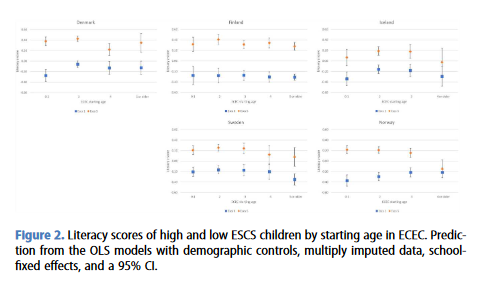 European Societies (@eurosocieties1) on Twitter photo 🚸NEW ARTICLE:🚸<a href="/NevenaKulic2/">Nevena Kulic</a> and <a href="/JaniErola/">Jani Erola</a> examine the association between early childhood education and educational inequality in 🇫🇮🇸🇪🇩🇰🇮🇸🇳🇴
OPEN ACCESS: doi.org/10.1080/146166… 🚸NEW ARTICLE:🚸<a href="/NevenaKulic2/">Nevena Kulic</a> and <a href="/JaniErola/">Jani Erola</a> examine the association between early childhood education and educational inequality in 🇫🇮🇸🇪🇩🇰🇮🇸🇳🇴
OPEN ACCESS: doi.org/10.1080/146166…