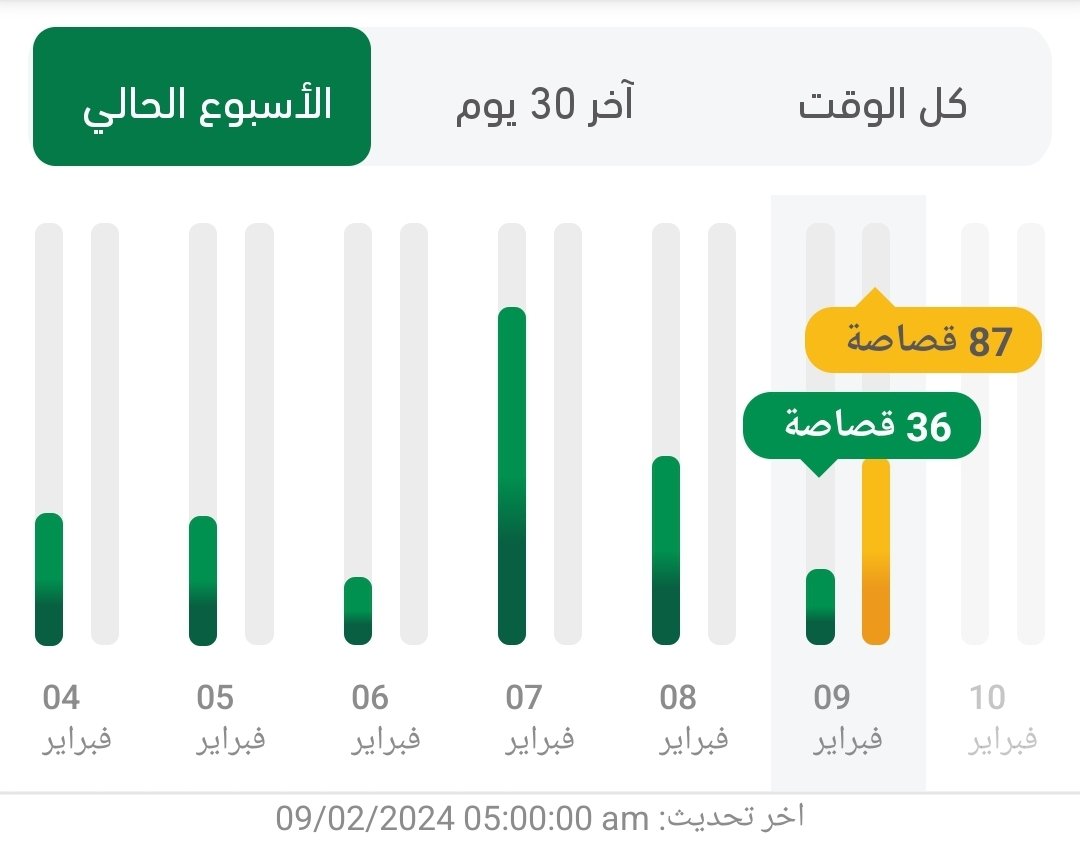 عتيبي صعب tweet media