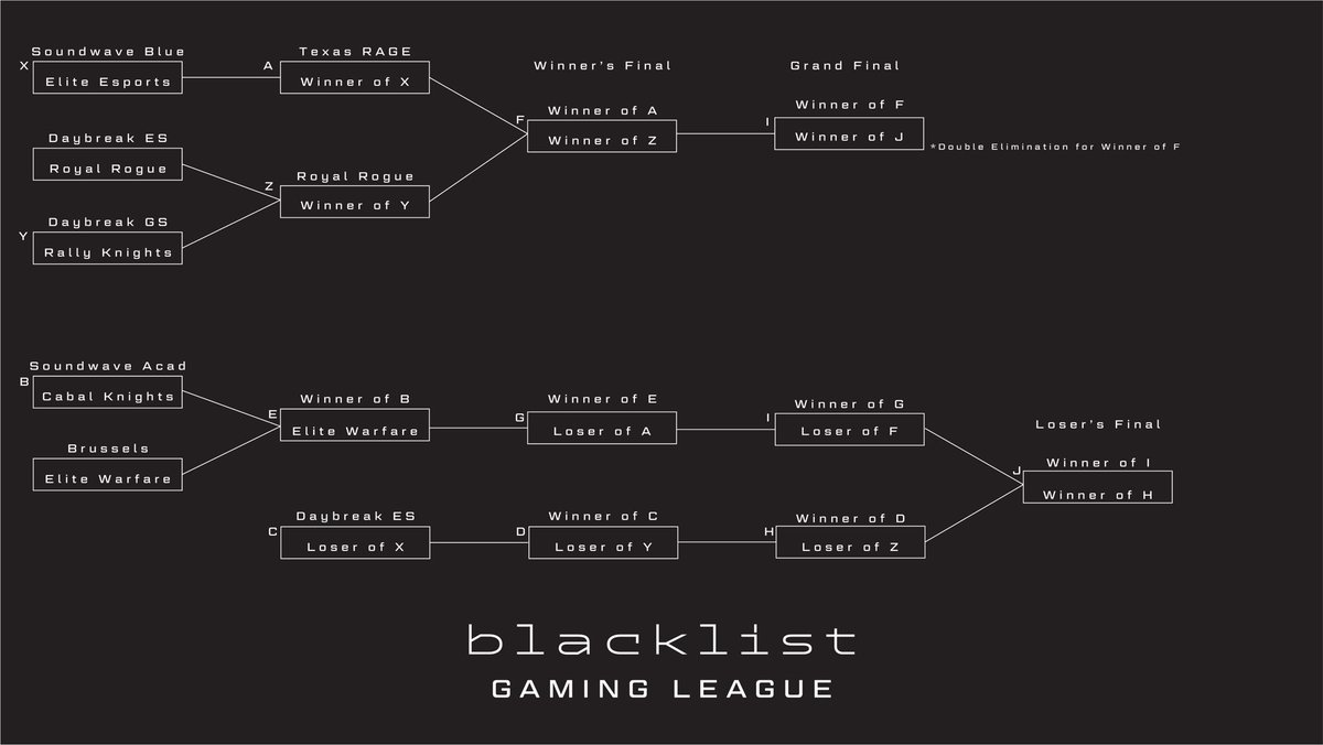 Blacklist Gaming League (@BlacklistLeague) / Posts / X