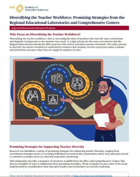 Our @RELCentral colleagues share why states and districts should focus on diversifying the teacher workforce and provide promising strategies for supporting #TeacherDiversity. 
ies.ed.gov/ncee/rel/Produ…