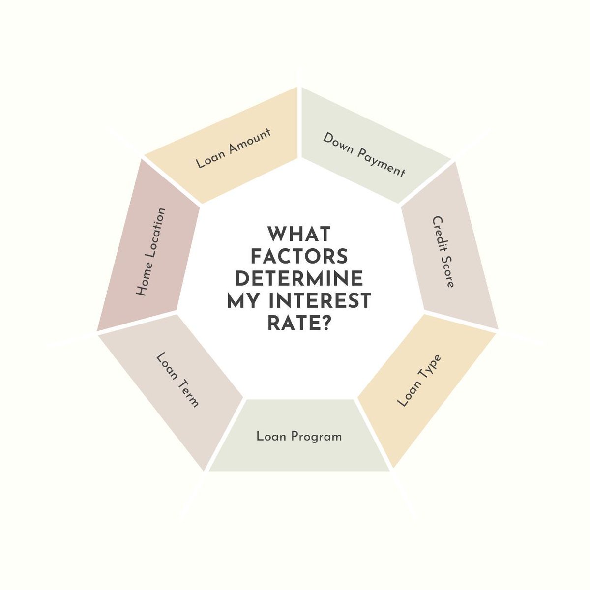 peytonbmoore's tweet image. Ever wonder what affects your interest rate? Discover the factors that impact your rate and connect with a reliable lender for your home-buying process!

#realtor #realtorlife #localrealtor #homesforsale #homebuying #homebuyers #homeselling