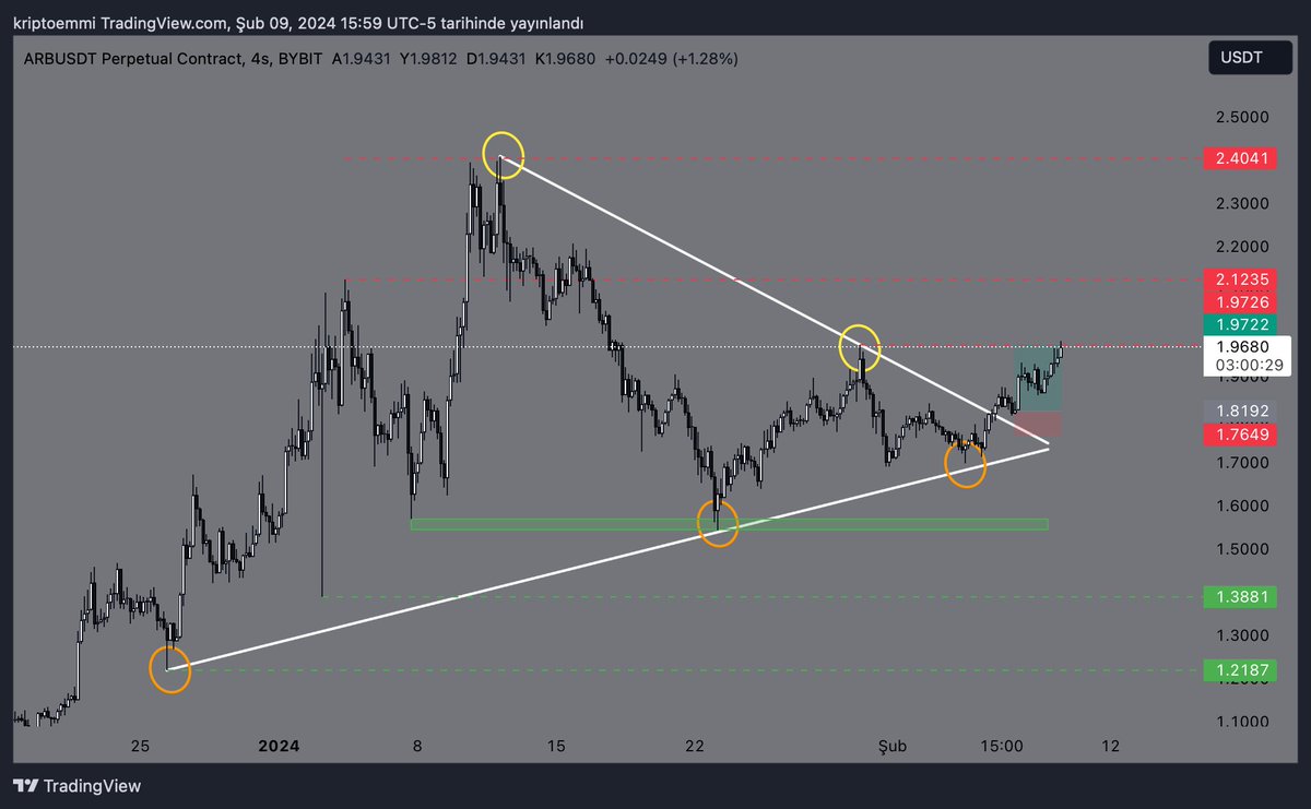 kriptoemmi tweet media