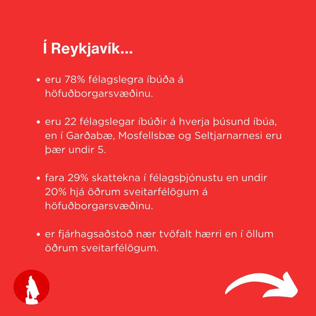 HallveigUJR's tweet photo. Vissir þú að þrátt fyrir að vera með næstlægsta skuldahlutfallið af sveitarfélögum á höfuðborgarsvæðinu ber Reykjavíkurborg þungann af allri félagsþjónustu sem þar er veitt? https://t.co/zrEjYCWNx5