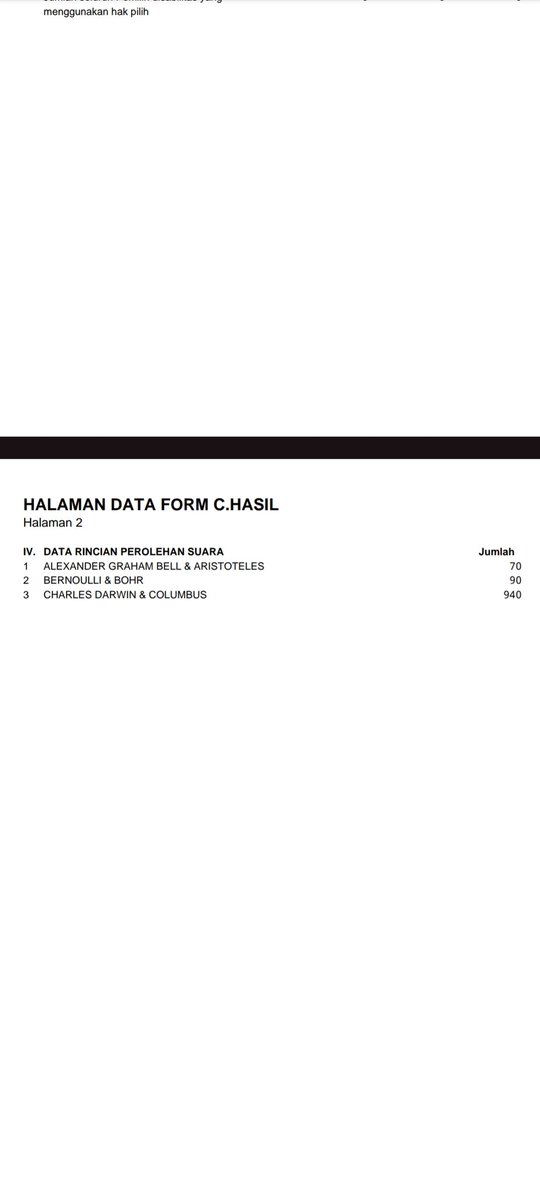 Ini hasil simulasi aplikasi siRekap Pemilu 2024. Ada kesalahan pembacaan OMR (Optical Mark Recogintion) sehingga angka di dokumen formulir C.Hasil berbeda dengan data numerik digital.