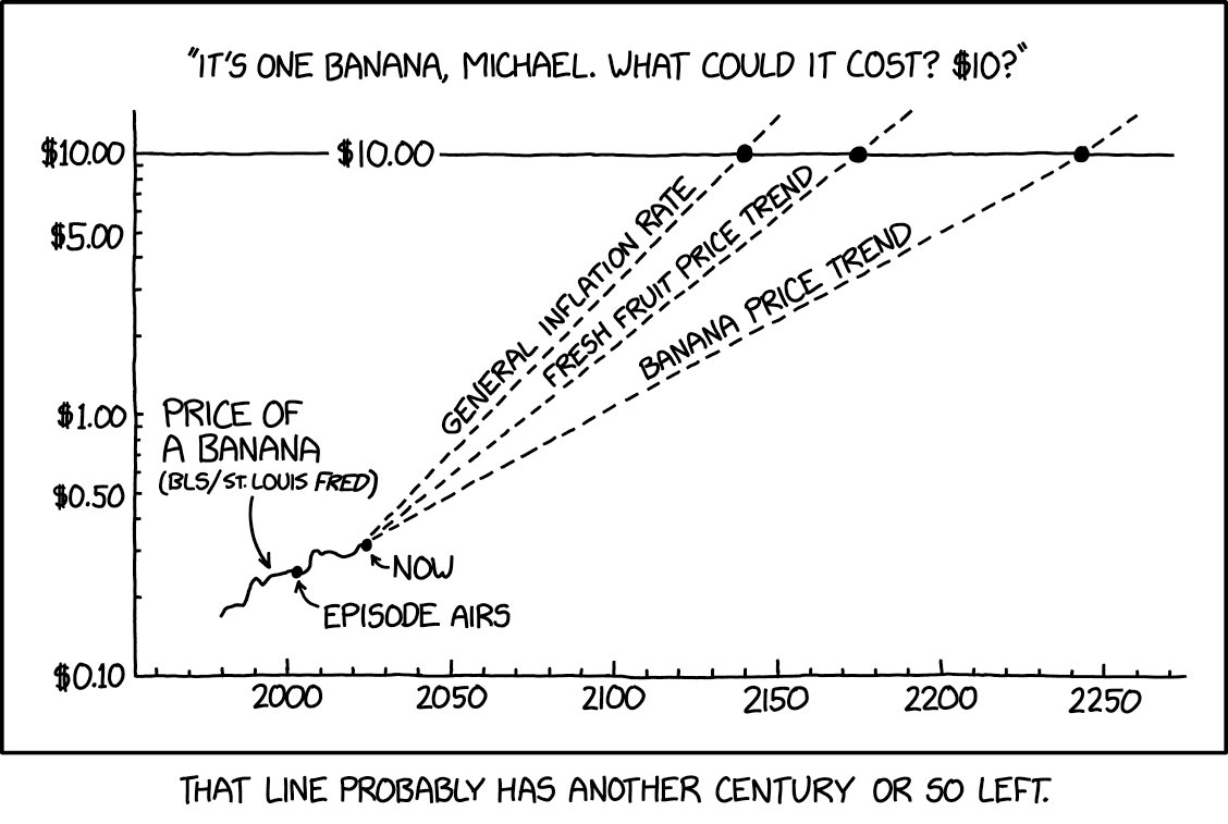 xkcd tweet picture