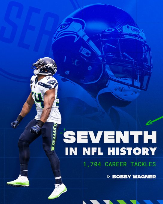 Bobby Wagner ranks seventh in NFL history with 1,704 tackles. 