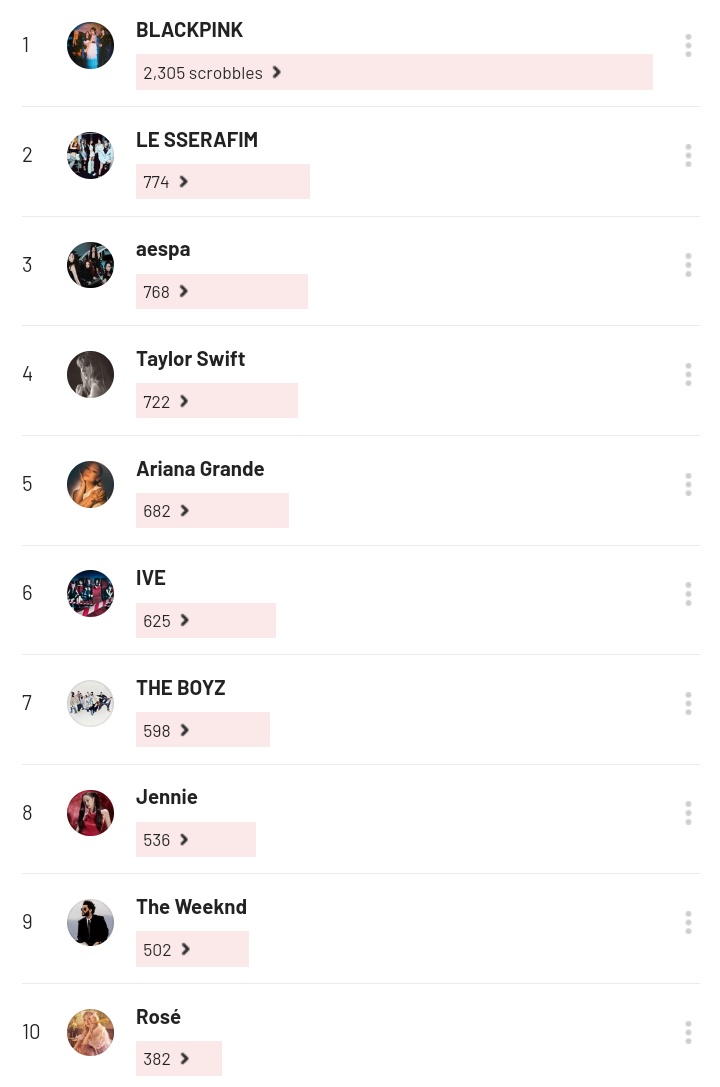 livpetal's tweet photo. proibido passar sem deixar seu top 10 mais ouvidos em 2024 até agr https://t.co/yzmWHUqrls