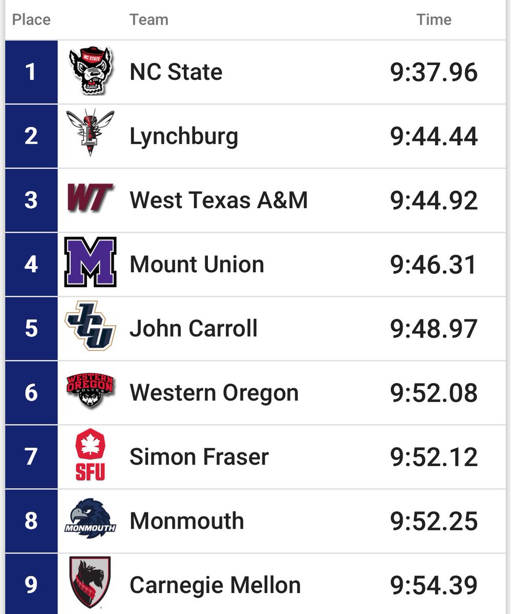 D3GloryDays's tweet photo. We have some shakeups on the all time list closing out the first day of the BU Valentine Meet! 

@LynchburgTFXC is your new national leader with a #5 all time mark
@UMUTFXC lands at #7 on the all time list 
@JCUXCTF adds another mark to the AT list behind their #2 mark from 2022 https://t.co/iJtXe9Bqdd