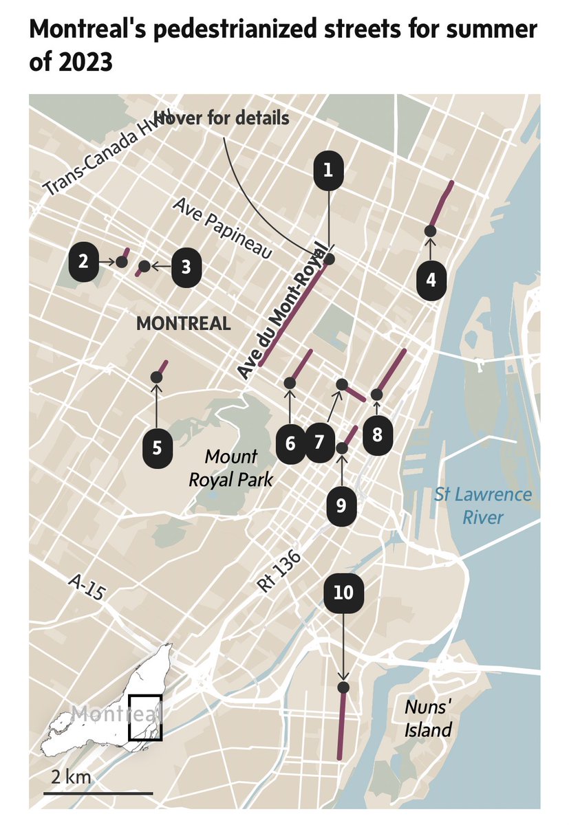 “What impressed Mr. Toderian most during a visit to Mont-Royal last summer was not just the exclusion of cars but what replaced them. “They weren’t lazy about it –they didn’t just throw up barriers and ban cars. #Montreal This is key. What are we ADDING? theglobeandmail.com/canada/article…