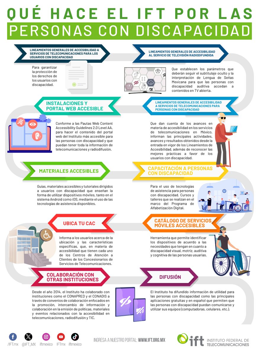 IFT_MX's tweet photo. ¿Sabías que existen Lineamientos en #Telecom📲 y #Radiodifusión📡 que permiten a las personas con #Discapacidad♿️ acceder a sus servicios sin #Discriminación? 
En esta #InfoIFT te damos todos los detalles al respecto 👇👇 
El #IFTSirveAMéxico 🇲🇽 porque es un #IFTAccesible🙌 https://t.co/DRJ8qTSIFb