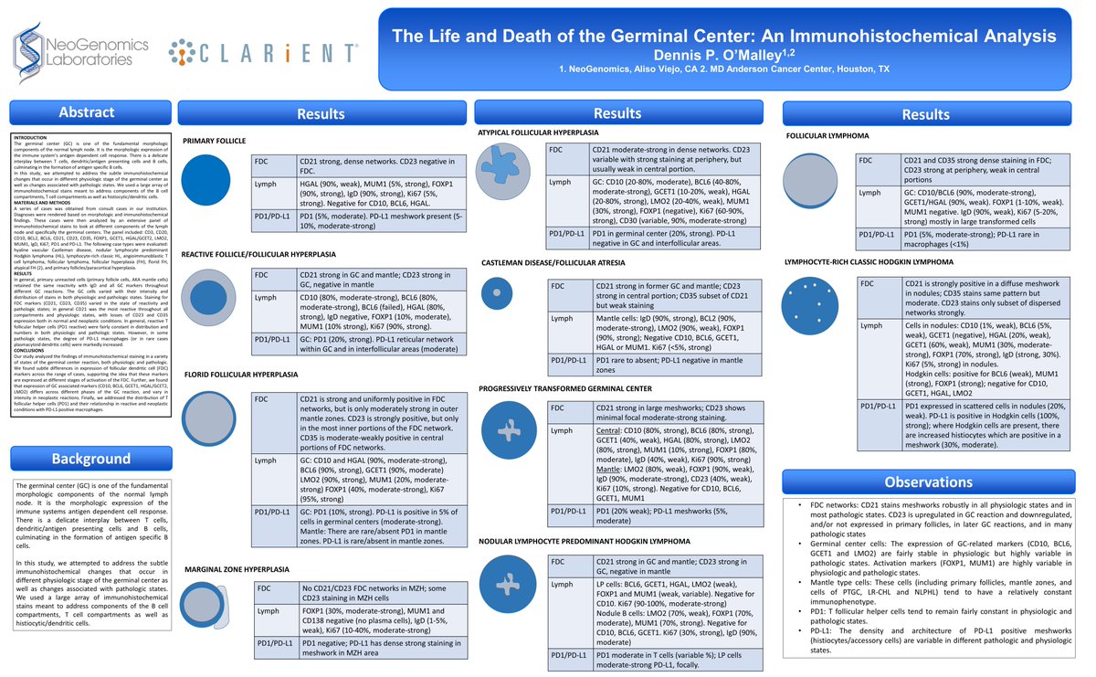 @DennisOMalleyMD @evemariecrane @sanamloghavi @mjcascio @DrMarkOng @KMirza @pwraess @KyleBradleyMD @AmeetRKini @hematogones @UCSF This is something I did several years ago for USCAP. It addresses change in GCs, primary follicles, etc.
