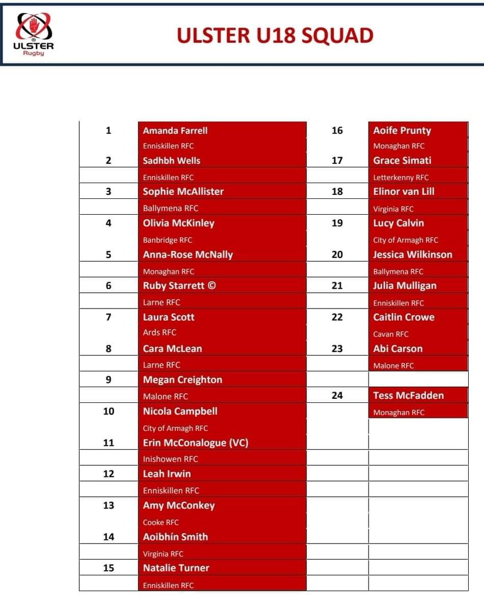 Congrats to our U18 player Erin  on being selected for the 2nd yr with Ulster U18s  vs Connacht next Thursday 15th in Terenure RFC.  Erin has also been named as Vice Captain🏉🖤💙🤍 #cantseecantbe #ulsterrugby #rugbyinulster #ulsterwomeninrugby #irfuinterpros #powerni #kukri