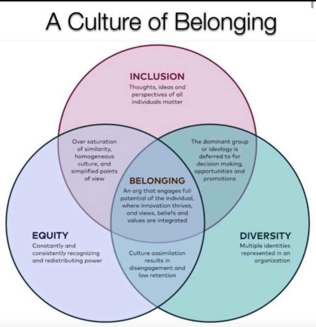 Welcome thoughts on this, does belonging lead to fulfilment , and is that the heart of how we feel involved in our work
