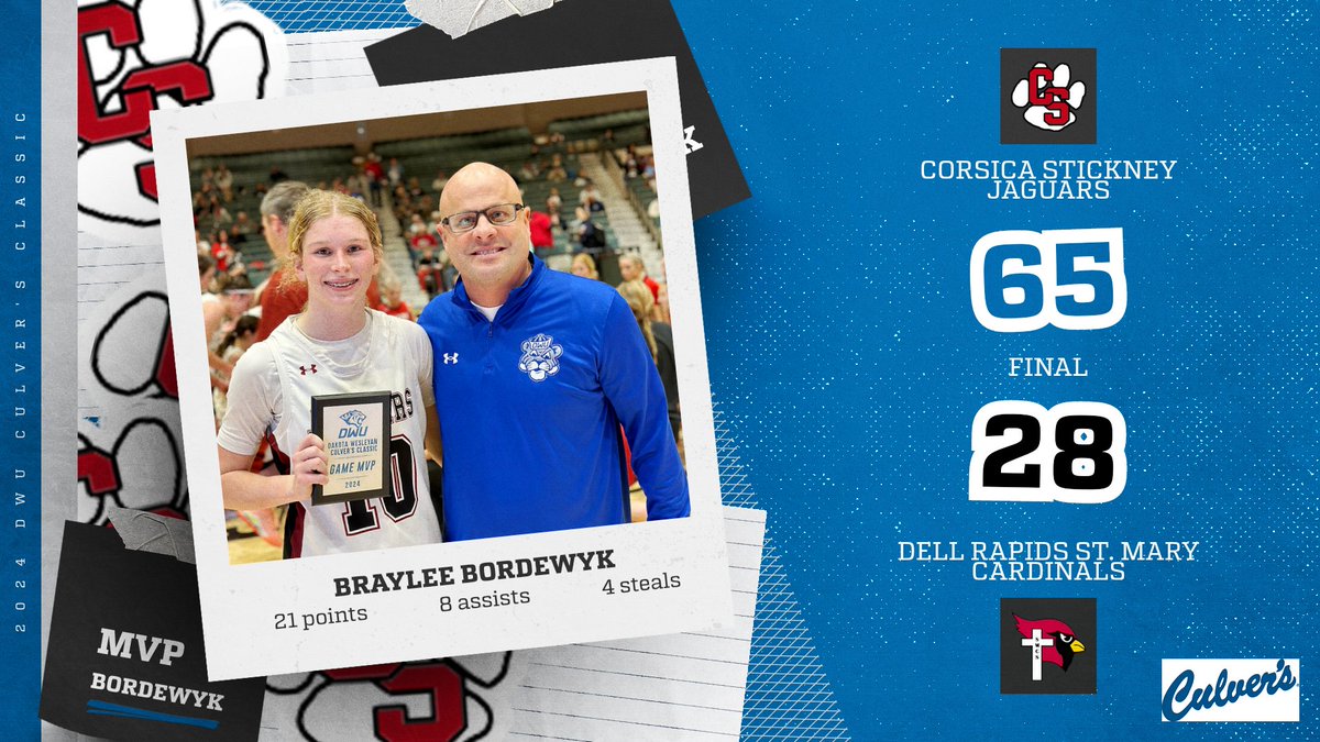 dwusports's tweet photo. Freshman Baylee Bordewyk leads Corsica Stickney to the win over Dell Rapids and is named your @culvers MVP in game 4! @CSJAGUARS https://t.co/Z3nF5vr3fv