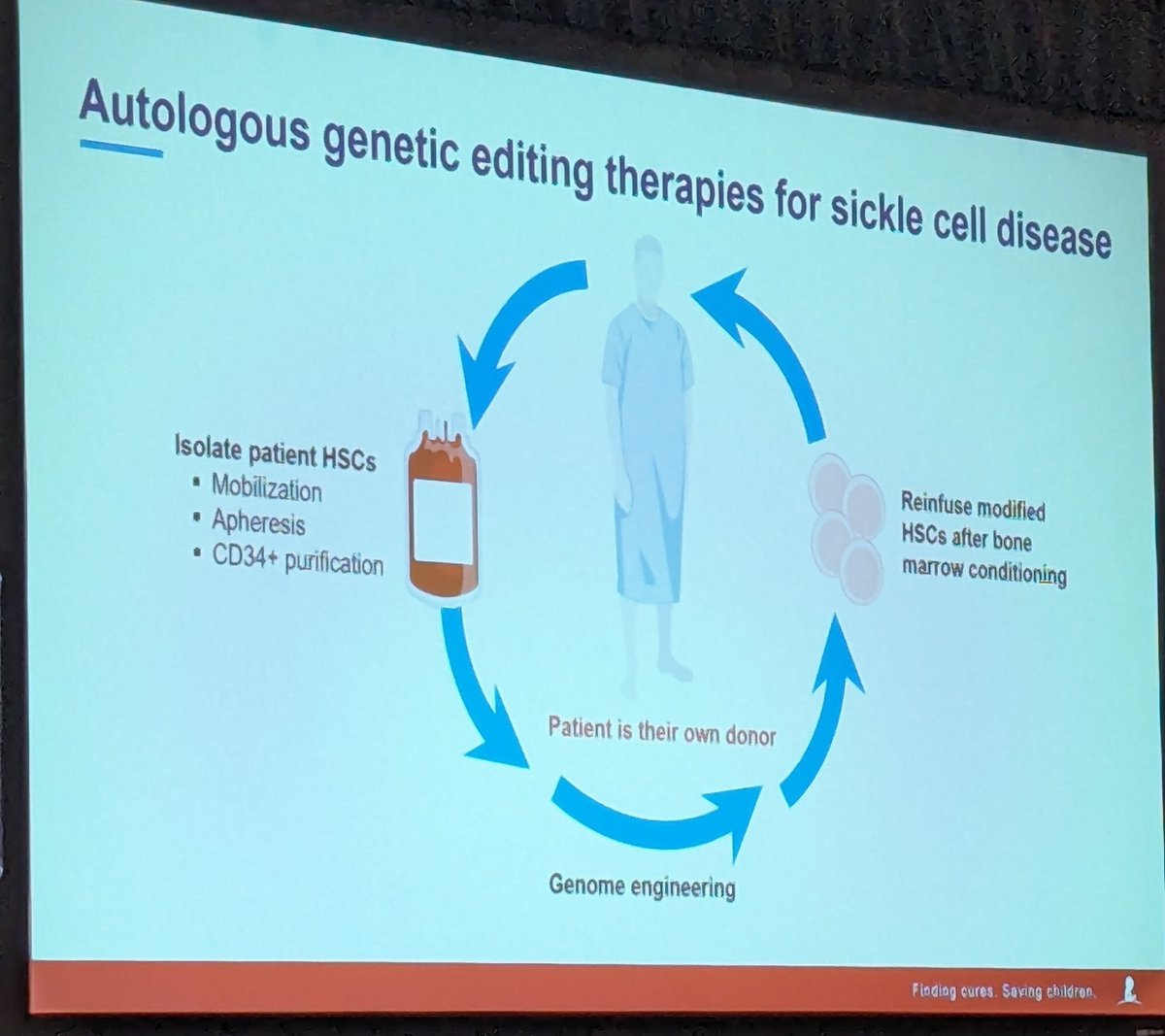 Cyrine Haidar (@cyrineeliana) on Twitter photo #StJudeGrowingScience research in sickle cell disease has helped improve the cure of this disease. We have come a long way from where we were two decades ago! <a href="/StJudeResearch/">St. Jude Research</a> <a href="/JonathanYen/">Jonathan Yen</a> #StJudeGrowingScience research in sickle cell disease has helped improve the cure of this disease. We have come a long way from where we were two decades ago! <a href="/StJudeResearch/">St. Jude Research</a> <a href="/JonathanYen/">Jonathan Yen</a>