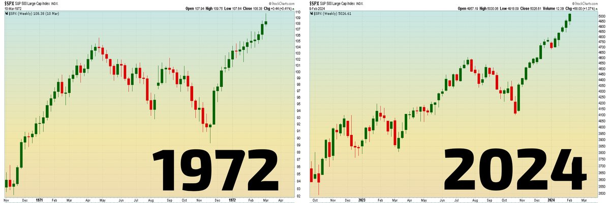 MarketMike's tweet photo. Last time we had a rally like this in $SPX https://t.co/jXchUudvSr