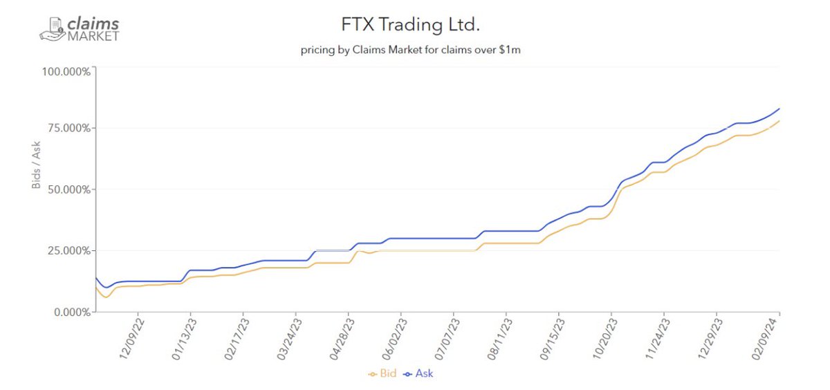 Claims Market tweet media