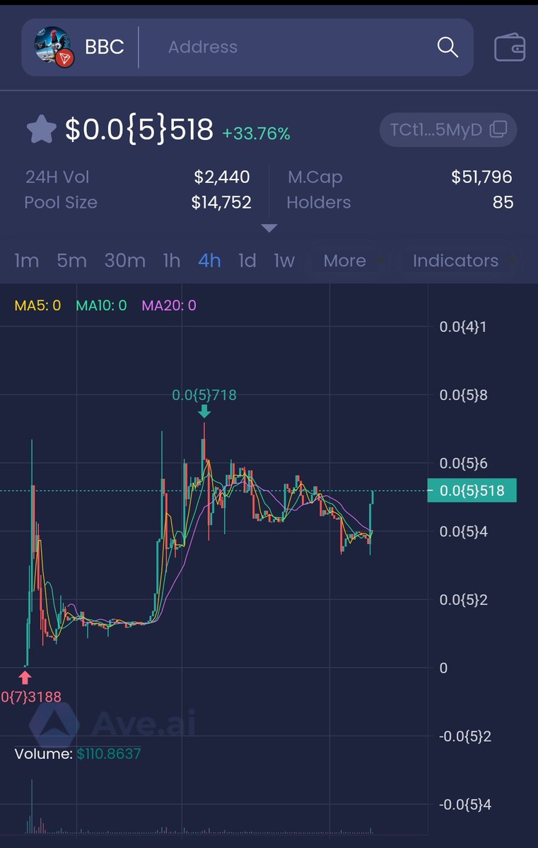 With a little over 1% of <a href="/memechicks6969/">Meme Chicks (Now Minting)</a> minted. Their Meme Buy back has has strengthened #BBC and locked up Liquidity. Imagine when all of the Meme Chicks Mint out! 

Mint 1 @ memechicks.comMint 1 @ memechicks.com

I wouldn't sleep on BBC...Buy!
#CCC #Tron