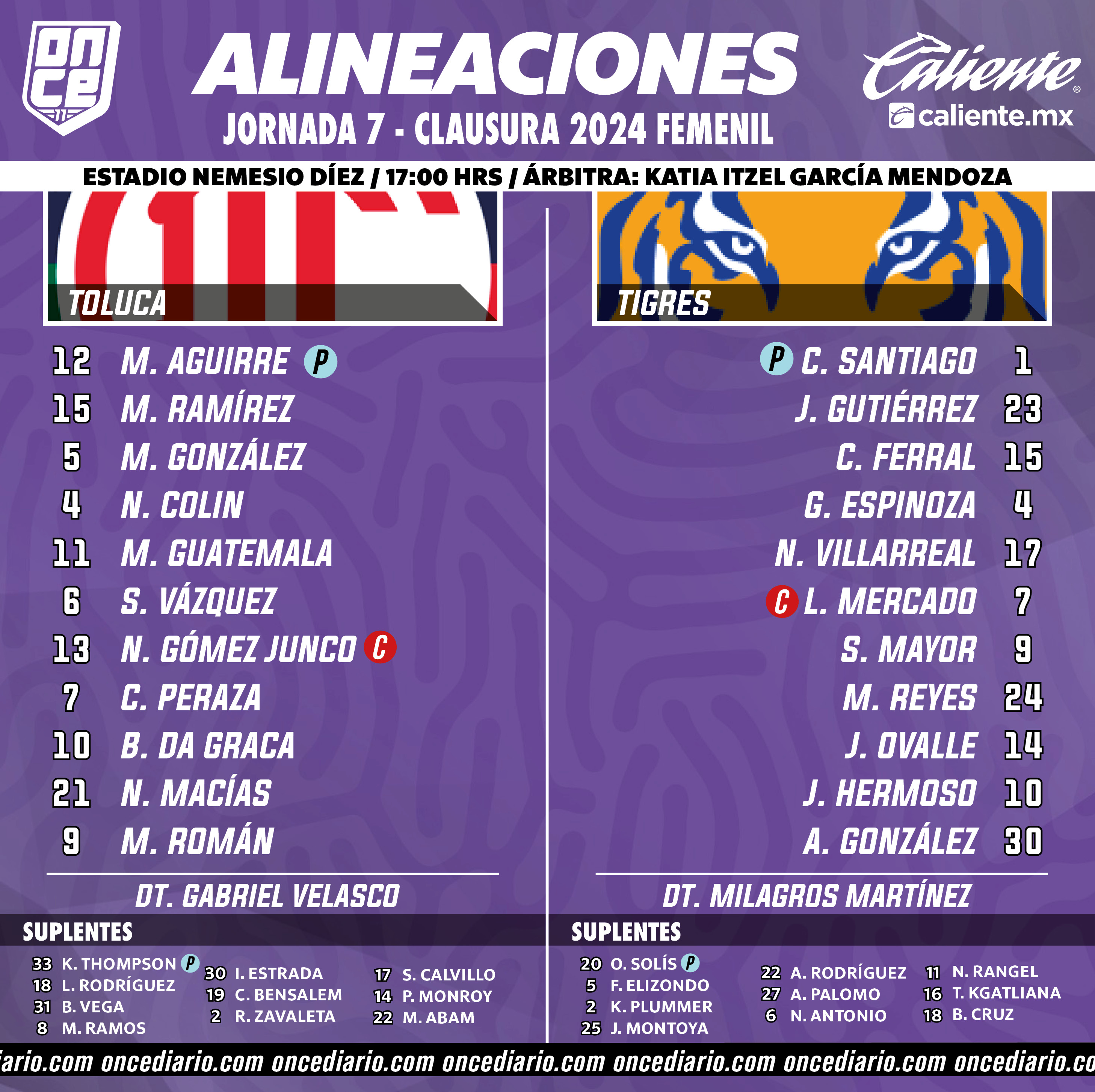 Alineaciones del Toluca vs. Tigres Femenil